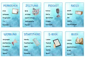 Vorschau - Spiele - Einführungsspiel Medien - Sag's nicht! - Seite 2
