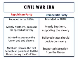 Vorschau - Präsentationen/Tafelbilder - USA - The Evolution of Party Politics - Seite 3