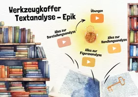 Vorschau - Arbeitsblätter - Materialpaket Werkezugkoffer Lyrik, Epik, Dramatik - Seite 2