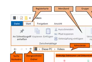 Vorschau - Poster - Plakat zu den EDV-Grundlagen im Fachbereich WiK - Seite 1