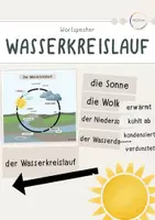 Vorschau - Präsentationen/Tafelbilder - Wasserkreislauf • Mix-and-Match Tafelkarten - Deckblatt