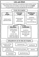Vorschau - Stundenentwürfe - Lohn und Gehalt BwR 8 II Lehrplan Plus - Seite 1