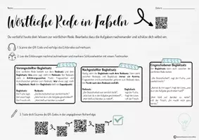 Vorschau - Arbeitsblätter - Wörtliche Rede in Fabeln I Lernübersicht I Übungsmaterial - Seite 3