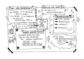 Vorschau - Arbeitsblätter - Terme und Variablen - Sketchnotes - Seite 2