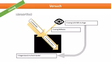 Vorschau - Arbeitsblätter - Materialpaket Physik Sekundarstufe 1 - Deckblatt