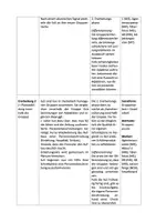 Vorschau - Stundenentwürfe - Personenbeschreibung verfassen - Seite 3