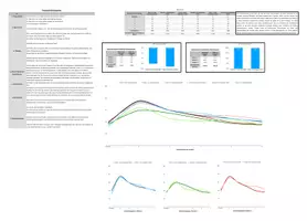 Vorschau - Arbeitsblätter - Protokoll Experiment Herzfrequenz (inkl. Lösungen) - Deckblatt