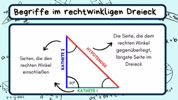 Vorschau - Stundenentwürfe - Einführung Satz des Pythagoras - Präsentation, Arbeitsblatt und Legespiel - Seite 2