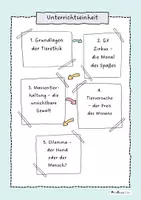 Vorschau - Unterrichtsreihen - Unterrichtsreihe Tierethik - wir und das Tier! - Seite 1