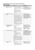 Vorschau - Stundenentwürfe - Sequenzplanung: Lasst uns über Liebe reden Liebeslyrik - Deckblatt