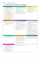 Vorschau - Lehrpläne/Lehrermaterial - Jahresstoff / Sequenzplanung im Fach WiK 7 - Seite 1