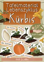 Vorschau - Präsentationen/Tafelbilder - Lebenszyklus Kürbis Tafelmaterial mit Bildkarten und Textkarten - Wachstum Kürbis Herbst - Deckblatt