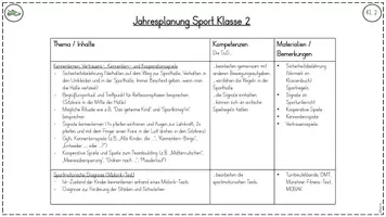 Vorschau - Stundenentwürfe - Jahresplanung / Stoffverteilungsplan - Sport Klasse 2 - Sportunterricht - Seite 1