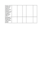 anteprima - Materiale di supporto/inclusione - Tabella e riassunto - fiaba La ragazza mela, Italo Calvino - Pagina 1