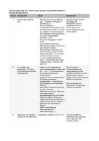 Vorschau - Stundenentwürfe - Sequenzplanung: „Der Junge im gestreiften Pyjama" (II) - Deckblatt