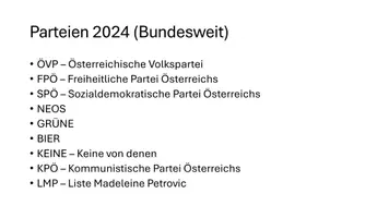 Vorschau - Präsentationen/Tafelbilder - Materialpaket Nationalratswahl 2024 - Seite 3