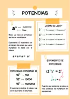 Vista previa - Unidades / Secuencias / Situaciones de Aprendizaje - LAS POTENCIAS - RESUMEN 5º PRIMARIA - Portada