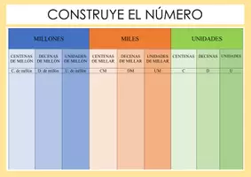 Vista previa - Unidades / Secuencias / Situaciones de Aprendizaje - CONSTRUYE EL NÚMERO - Portada