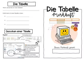 Vorschau - Arbeitsblätter - Tabelle in Word: Merkheft & Übung | Informatik - Seite 1