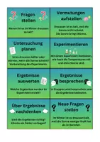 Vorschau - Spiele - Legespiel Experimentierzyklus - Einstieg Naturwissenschaft - Seite 1