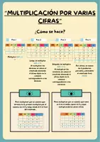 Vista previa - Unidades / Secuencias / Situaciones de Aprendizaje - MULTIPLICACIÓN POR VARIAS CIFRAS - Portada