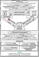 Vorschau - Stundenentwürfe - Alternative Finanzierungsmöglichkeiten BwR 9 II Lehrplan Plus - Seite 2