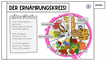 Vorschau - Mal- und Bastelvorlagen - Der Ernährungskreis-Rund um Lebensmittel! - Seite 3