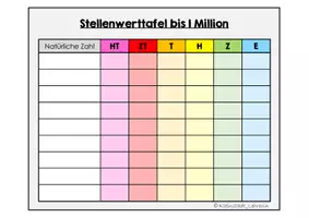 Vorschau - Arbeitsblätter - Stellenwertsystem Übungen (ZR bis 1 Million) - Seite 1