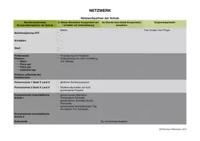 Vorschau - Anderer Materialtyp - Schulentwicklung 4: Ein Schulisches Netzwerk aufbauen (u.a. zu Förderern) - Seite 3
