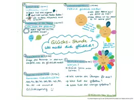 Vorschau - Stundenentwürfe - 1. Glücksstunde: Was macht mich glücklich? - Deckblatt