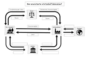Vorschau - Stundenentwürfe - Unterrichtsstunde zum erweiterten Wirtschaftskreislauf - Seite 2