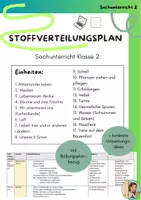 Vorschau - Stundenentwürfe - Stoffverteilungsplan Sachunterricht Klasse 2 - Deckblatt