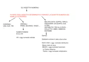 anteprima - Materiale di supporto/inclusione - Gli aggettivi determinativi_scuola - Pagina 2