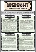 Vorschau - Stundenentwürfe - Inhalt + Planungsempfehlungen zu meiner Unterrichtsreihe "Konflikte" für die Sek 1 - Seite 1