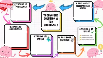 Aperçu - Apprentissages en autonomie - "Trouve et Répare : Résolution de Problèmes pour Enfants" - Page de couverture