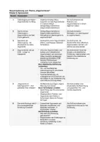 Vorschau - Stundenentwürfe - Sequenzplanung: Argumentieren (dialektische Erörterungen) - Deckblatt