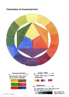 Vorschau - Arbeitsblätter - Farbenlehre -Mischung von Farben (Arbeitsblätter & Test) - Deckblatt