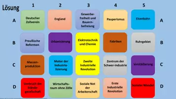 Vorschau - Interaktives Material - "Merk es dir!" (Digitales Ratespiel): Industrialisierung - Seite 2