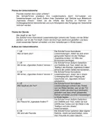 Vorschau - Stundenentwürfe - Unterrichtsentwurf Deutsch Klasse 1 Irgendwie anders - Seite 1