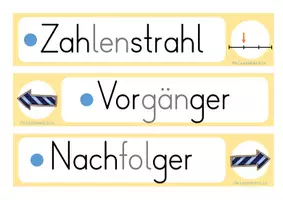 Vorschau - Poster - Zahl des Tages / der Woche Visualisierung Mathematik - Seite 1