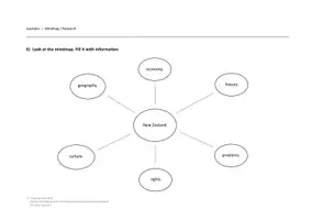 Vorschau - Unterrichtsreihen - Arbeitsblatt " New Zealand" – Mind Map / Research - Deckblatt