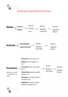 anteprima - Schede informative - Schema per l'analisi grammaticale - Pagina di copertina