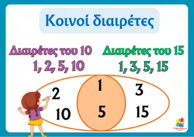 Προεπισκόπηση - Αφίσες - Αφίσες μαθηματικών - Ελάχιστο Κοινό Πολλαπλάσιο - Μέγιστος Κοινός Διαιρέτης - Σελίδα 2