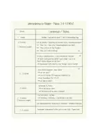Vorschau - Lehrpläne/Lehrermaterial - Materialpaket - Jahresplanung ev. Religion NRW Klasse 1-4 - Seite 1