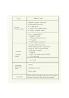 Vorschau - Lehrpläne/Lehrermaterial - Materialpaket - Jahresplanung ev. Religion NRW Klasse 1-4 - Seite 3