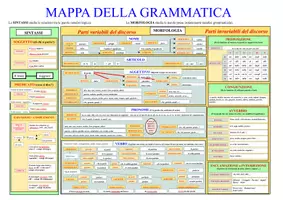 anteprima - Materiale di supporto/inclusione - MAPPA_GRAMMATICA - Pagina di copertina
