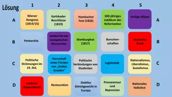 Vorschau - Interaktives Material - "Merk es dir!" (Digitales Ratespiel): Restauration & Vormärz - Seite 2