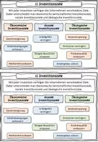 Vorschau - Stundenentwürfe - Die Investitionsrechnung BwR 9 II Lehrplan Plus - Seite 3