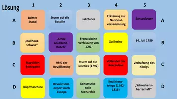Vorschau - Interaktives Material - "Merk es dir!" (Digitales Ratespiel): Französische Revolution - Seite 2