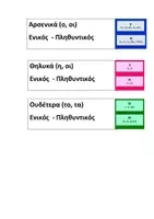 Προεπισκόπηση - Εργασία τάξης/τεστ - Το Τετράδιο του Οριστικού Άρθρου - Σελίδα 1